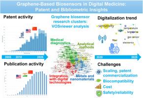 Patent and bibliometric analysis of the scientific landscape of the use of graphene-based biosensors and their prospects in digital medicine