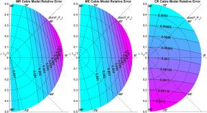 Quantitative comparison of cable models through dimensional analysis