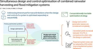 Simultaneous design and control optimisation of combined rainwater harvesting and flood mitigation systems