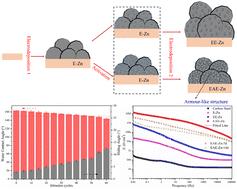 Preparation of a robust hierarchical superhydrophobic surface with superior corrosion resistance