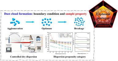 Developing laser diffraction as an approach to categorize the dispersion propensity of combustible dust
