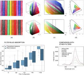An optimized, color-adaptive blue light filtering approach using a novel color space transformation