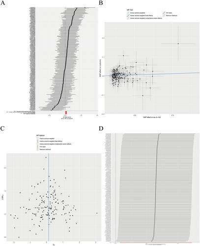 Causal Relationship Between Depression and Traumatic Brain Injury: A Two-Sample Mendelian Randomization Analysis
