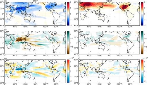 Increased Asian Aerosols Contribute to Historical Climate Change in Antarctica