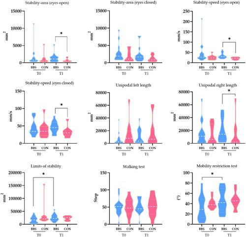 Effects of Auditory Frequency Stimulation on Balance and Rehabilitation Outcomes in Patients With Stroke: A Randomized Case-Control Study