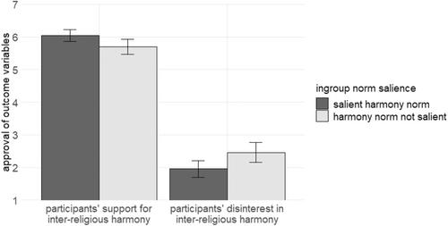 Muslims and Non-Muslims: In Conflict or Harmony With Each Other? Conflict-Related Ingroup Norms Shape Threat Effects on Intergroup Behavioural Intentions