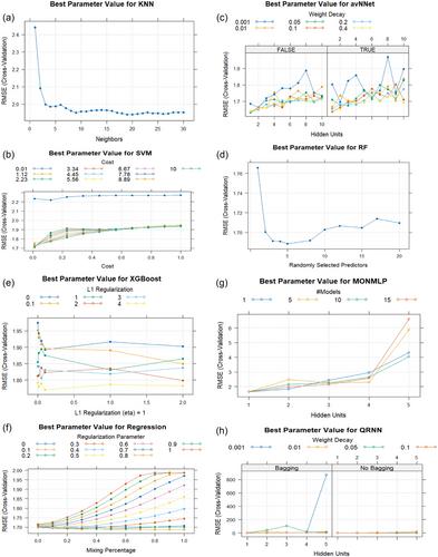 The Effect of Childhood Experiences, Picky Eating, and Hedonic Hunger on Eating Addiction in University Students: Analyzed by Machine Learning Approach