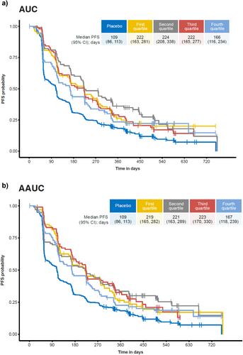 Population Pharmacokinetics and Exposure–Response Analyses for Capivasertib in Combination With Fulvestrant in Patients With Breast Cancer