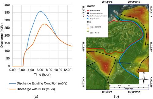 Assessment of Flood Risk Mitigation Measures Based on Economic and Social Performance: A Case Study From Ağva, Türkiye