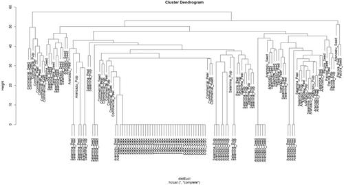 Volatilomic Analysis in Peel, Pulp and Seed of Hass Avocado (Persea americana Mill.) From the Northern Subregion of Caldas by Gas Chromatography With Mass Spectrometry