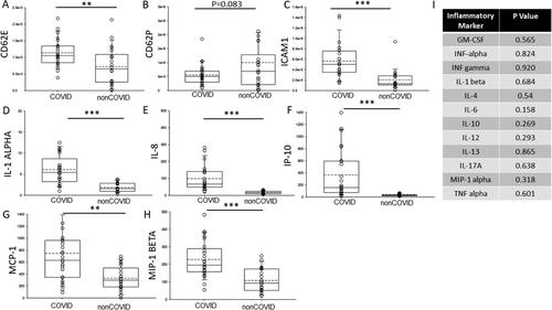Fatty Acids and Inflammatory Protein Biomarkers From Coronavirus Disease 2019 Patients