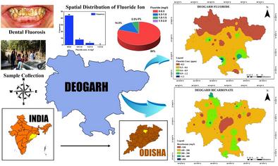 Fluoride Contamination and Water Quality in Groundwater of Deogarh District, Odisha