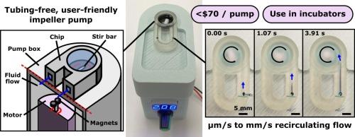Open-source tubing-free impeller pump platform for controlled recirculating fluid flow for microfluidics and organs-on-chip