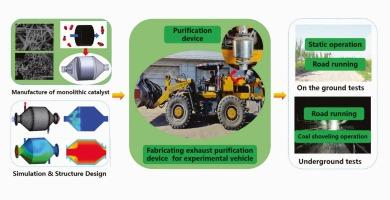Study on optimization of exhaust gas purification device and CO catalytic elimination of industrial transport vehicles