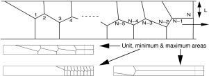 A cluster of N-bubbles driven along a channel at high imposed driving pressure: Bubble areas, film lengths and vertex locations