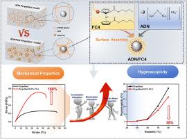 Metal coordination interfacial enhancement effect: A strategy to fabricate low hygroscopic composite based on ammonium dinitramide (ADN) and polyether with enhanced mechanical properties