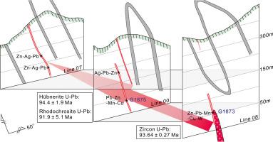 Late Cretaceous W-Cu-Zn-Pb-Ag mineralization and concealed monzogranite in the Wutong deposit, eastern Guangxi, South China