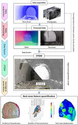 Digital tunnel geometry model (DTGM): A multimodal data fusion framework for rock mass feature quantification