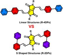 Effects of diphenyl-vinyl-substituted diketopyrrolopyrrole isomers on stacking and luminescence†