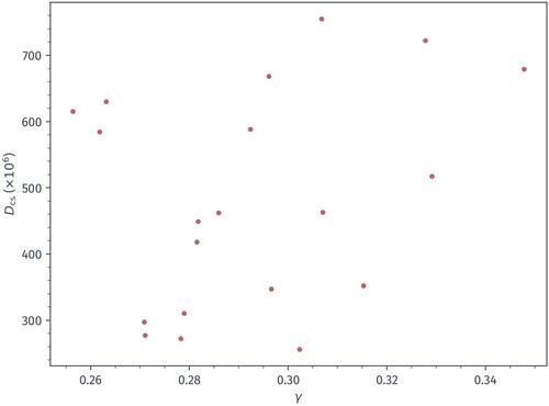 Earth System Model Tuning Without Hyperparameters