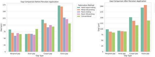Marginal and Internal Adaptation of Implant-Supported Three-Unit Metal Frameworks Fabricated by the Conventional, Semi-Digital, and Fully Digital Techniques Before and After Porcelain Application
