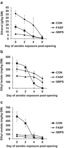 Effect of Chemical Additives on Maize Silage Fermentation and Aerobic Stability and on Preference and Short-Term Intake by Goats