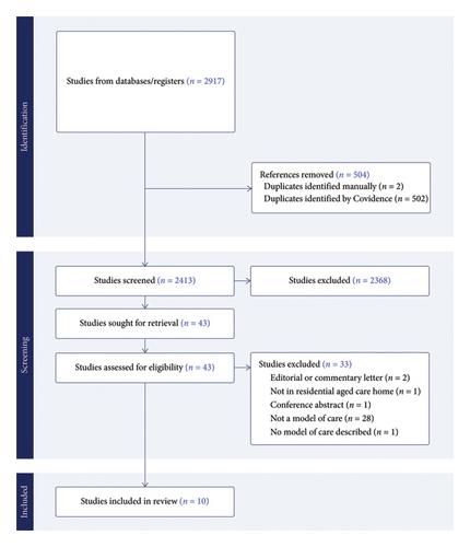 General Practice Care in Residential Aged Care Homes: A Systematic Scoping Review