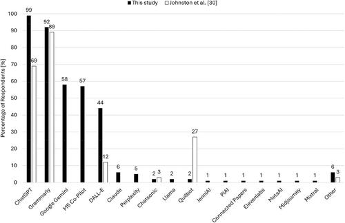 Engineering Students' Perceptions and Use of Generative Artificial Intelligence
