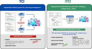 Simultaneous pharmacometric control optimization for advanced integrated multi-drug target infusions