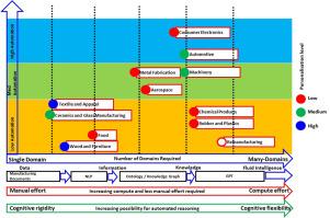 From Ontologies to Knowledge Augmented Large Language Models for Automation: A decision-making guidance for achieving human–robot collaboration in Industry 5.0