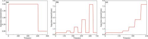 Experimental investigation of water injection fracturing behavior and acoustic emission response of sandstone under true triaxial state