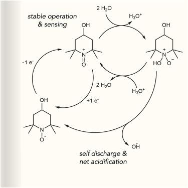 Practical flow battery diagnostics enabled by chemically mediated monitoring