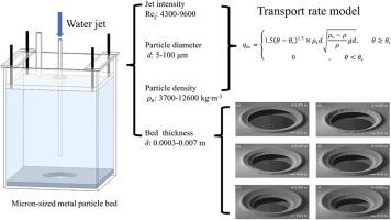 Removal of deposited metal particles on a horizontal surface by vertical submerged impinging jets