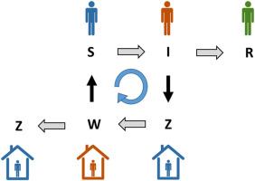 Pandemic preparedness and new model developments for airborne diseases transmitting via aerosols