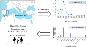 Trends in airborne pesticides: A retrospective analysis of the last two decades (2007–2024) in a Mediterranean Region