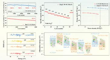 Designed synthesis of zeolitic imidazolate framework derived Ag and S co-doped multi-metal layered double hydroxide for high-performance supercapacitors and zinc batteries