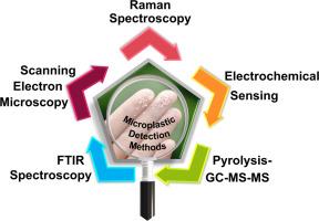 Emerging analytical frontiers in microplastic detection: From spectroscopy to smart sensor technologies