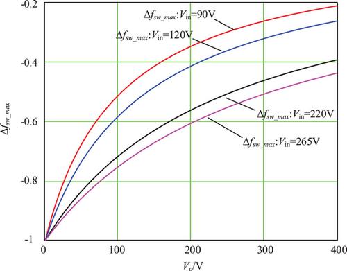 Variable on-Time Controlled Buck-Boost PFC Converter in Critical Conduction