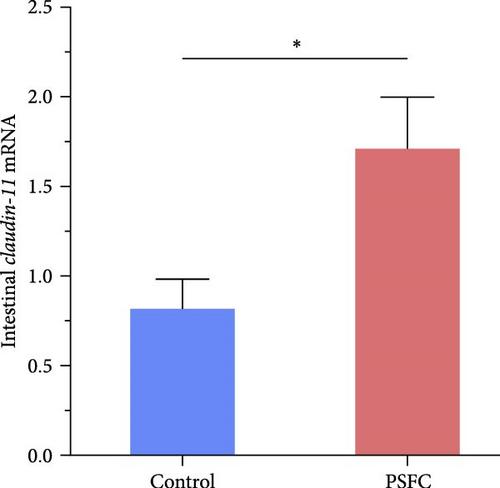 Pomelo Peel and Soybean Meal Fermented Compound as Feedstuff for Large Yellow Croaker (Larimichthys crocea): A Study on Growth and Intestinal Health