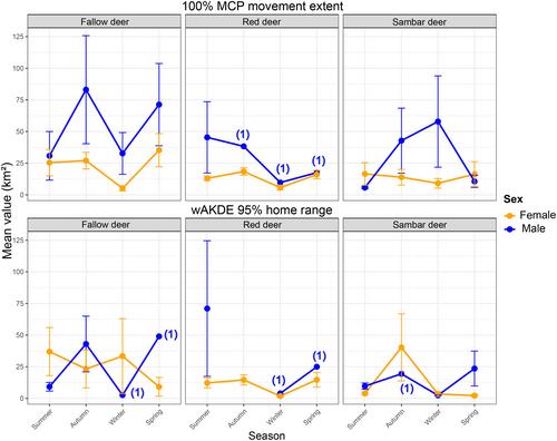 Invasive Deer Demonstrate Species-Specific Niche Habitat Selection in the Australian Alps