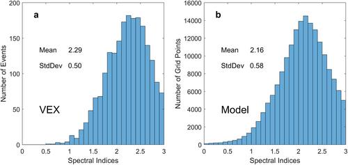Unveiling the Global Characteristics of Turbulence in the Venusian Space Environment