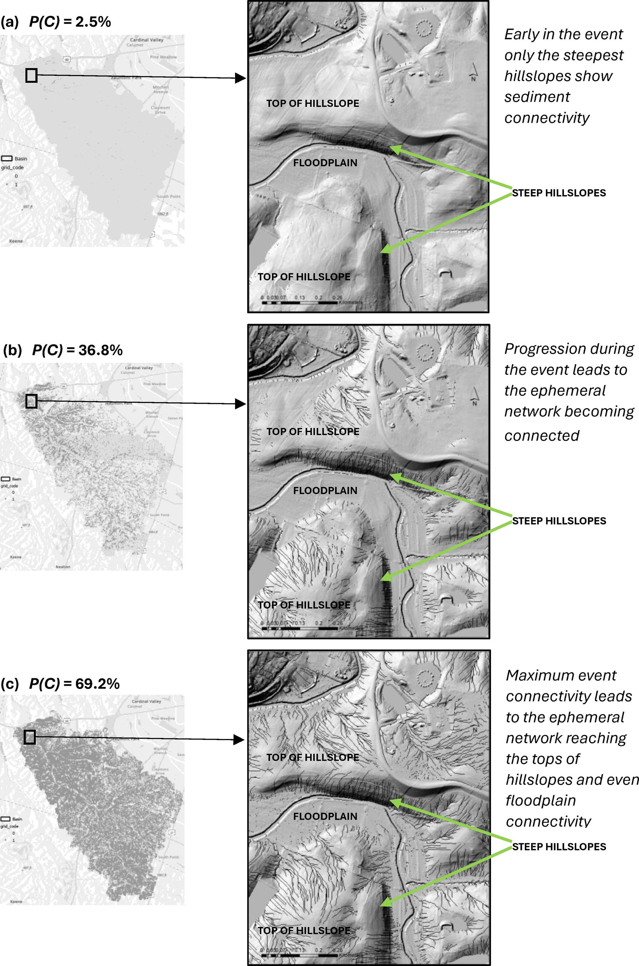 Predicting Sediment Transport by Coupling Sediment Connectivity With the Unit Sediment Graph: Method Development and Watershed-Scale Application