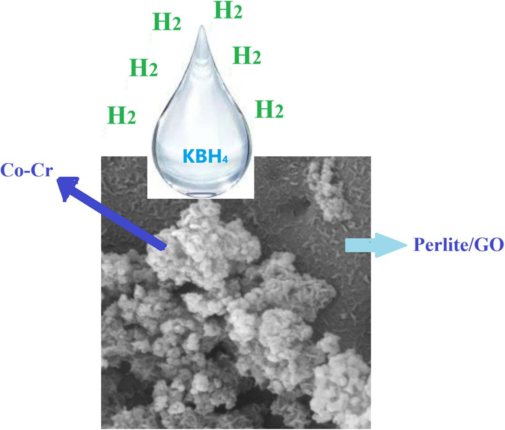 A Novel and Highly Active Co-Cr@Perlite/GO Catalyst for Sustainable Hydrogen Production via Potassium Borohydride Hydrolysis