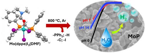 Novel synthesis of molybdenum phosphide employing a single source precursor and its use as a hydrogen evolution catalyst with broad pH activity