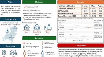 Sex differences in hospitalisation and healthcare utilisation for patients with atrial fibrillation Middeldorp et al. Sex differences in healthcare utilisation and AF