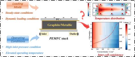 Unveiling stack-level performance heterogeneity in proton exchange membrane fuel cells under elevated temperature and pressure conditions