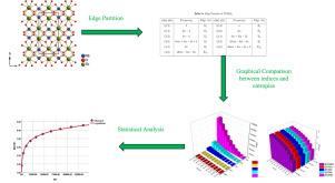 A comprehensive study on topological indices and entropy measures for terbium niobate using logarithmic regression models