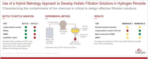 Use of a hybrid metrology approach to develop holistic filtration solutions in hydrogen peroxide