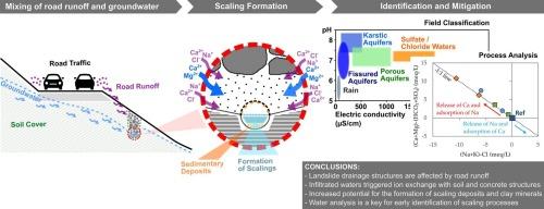 Hydrochemical inspection of landslide drainage structures reveals high risk for scaling processes
