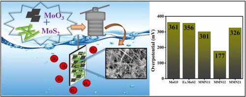 Nanocomposite-electrocatalysts from oxide and sulfide of molybdenum in alkaline medium for hydrogen evolution
